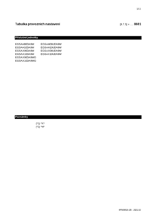 EGSAH-X-UD9W_EGSAX-D9WG_Field settings table_4PCS569818-1B_Czech download